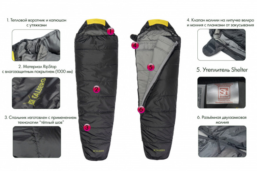 Cпальный мешок GRUNTEN -40C, Talberg