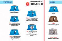 Шатер Higashi Chum Camp Winter Camo