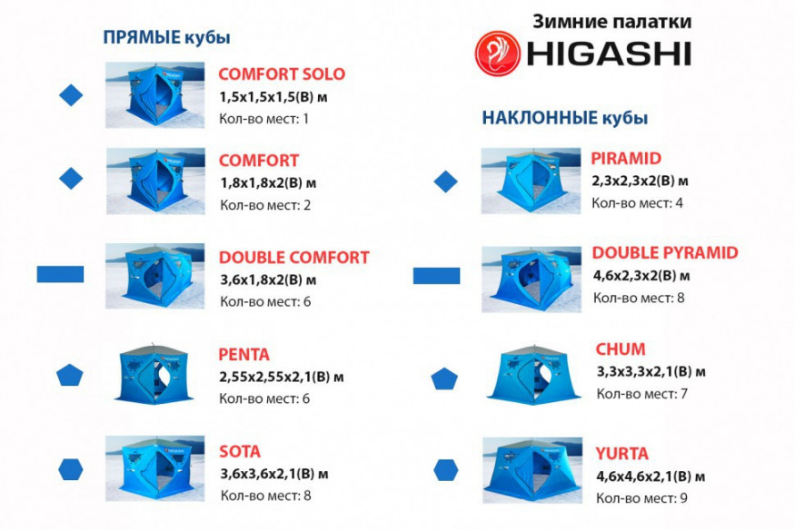 Палатка зимняя Higashi Comfort Pro DC (трехслойная)